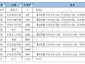 江湖悠悠，淬炼武器性价比排行 揭秘最划算之选