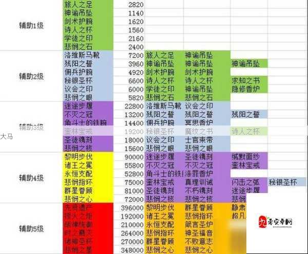 剑与远征升级所需材料一览表，资源管理的艺术