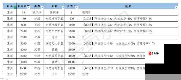 江湖悠悠淬炼武器排名，揭秘哪个武器淬炼最划算