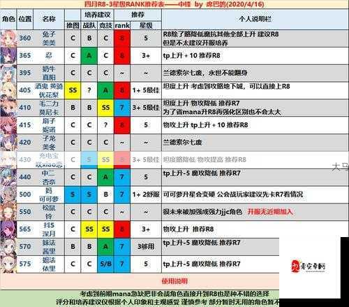 公主连结最强角色排名大全与选择攻略的深度解析