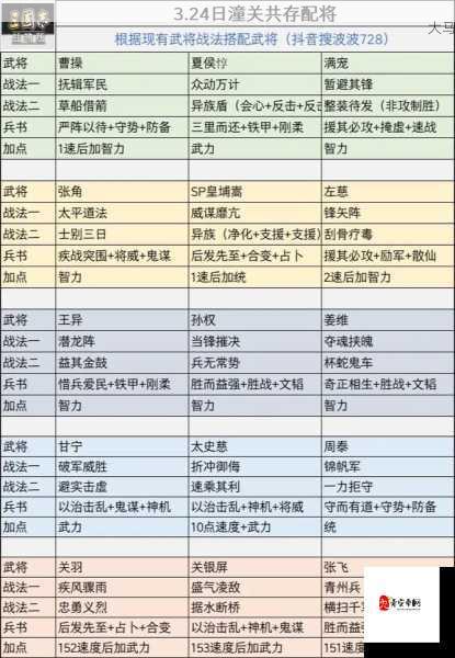 三国志战略版武将速度提升全攻略